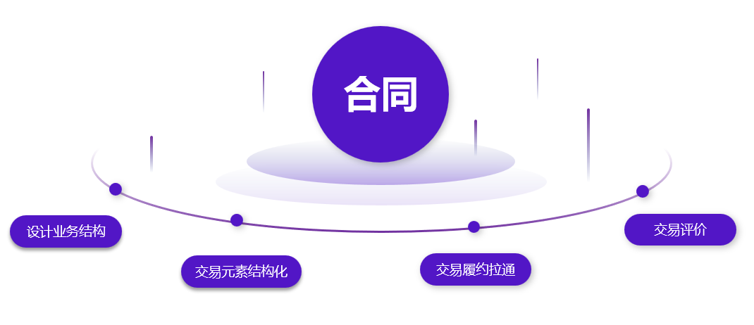 星欧平台：甄零科技携手德高建材共谱合同管理新篇章！