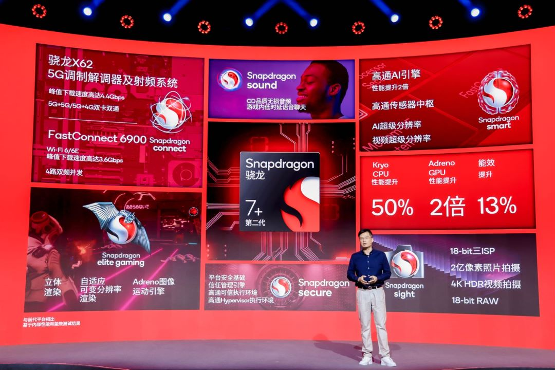 星欧娱乐注册：出7制胜！ 第二代骁龙7+发布