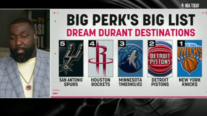 星欧娱乐官方：杜兰特预计下周被交易！帕金斯列五大下家排名 格林质疑KD性价比