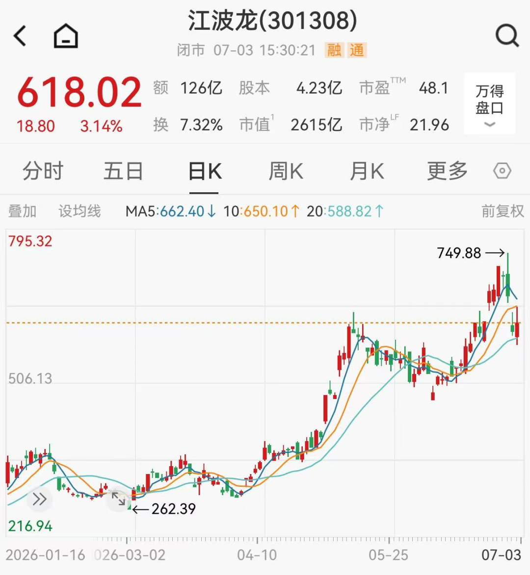 星欧平台官方：2600亿存储巨头，净利最高预增743倍