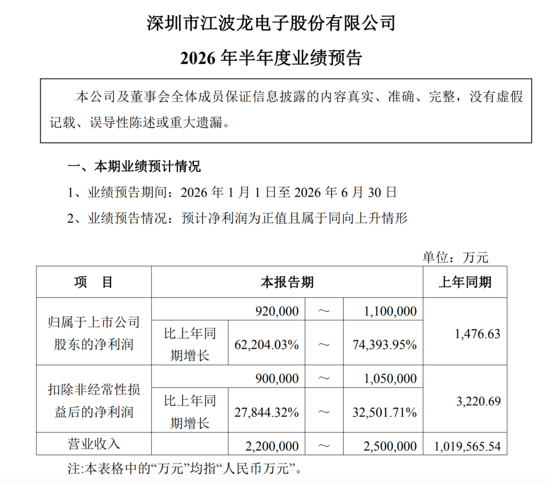 星欧平台官方：2600亿存储巨头，净利最高预增743倍